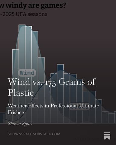 Wind vs 175 Grams of Plastic